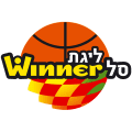 Israel, Winner League - Quarter Finals