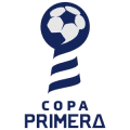 Nicaragua, Nicaragua Cup - Quarter Finals