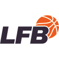 Argentina, Liga Femenina de Básquetbol