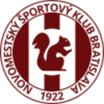 Nmšk 1922 Bratislava logo