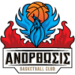Anorthosis logo