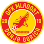 Mladost logo