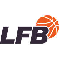 Liga Femenina de Básquetbol logo