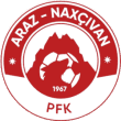Araz Nakhchivan