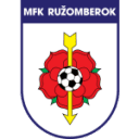 MFK Ruzomberok