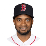 Kaleb Ort (Boston Red Sox) - Bio, stats and news - 365Scores