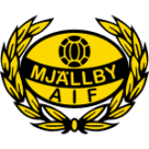 Mjällby AIF