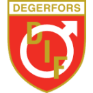 Degerfors IF Degerfors IF