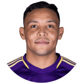 Luis Muriel Luis Muriel