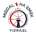 Hapoel Migdal Haemek